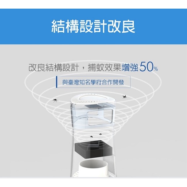 【inadays 捕蚊達人】四維仿生吸入式捕蚊燈 GR-500基本款 公司貨 原廠保固-細節圖6