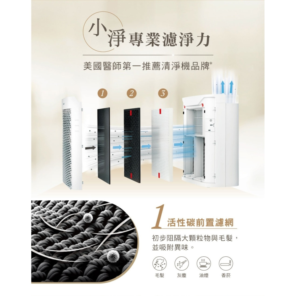 【美國Honeywell】淨味空氣清淨機 HPA-5150WTWV1(適用5-10坪｜小淨)-細節圖5