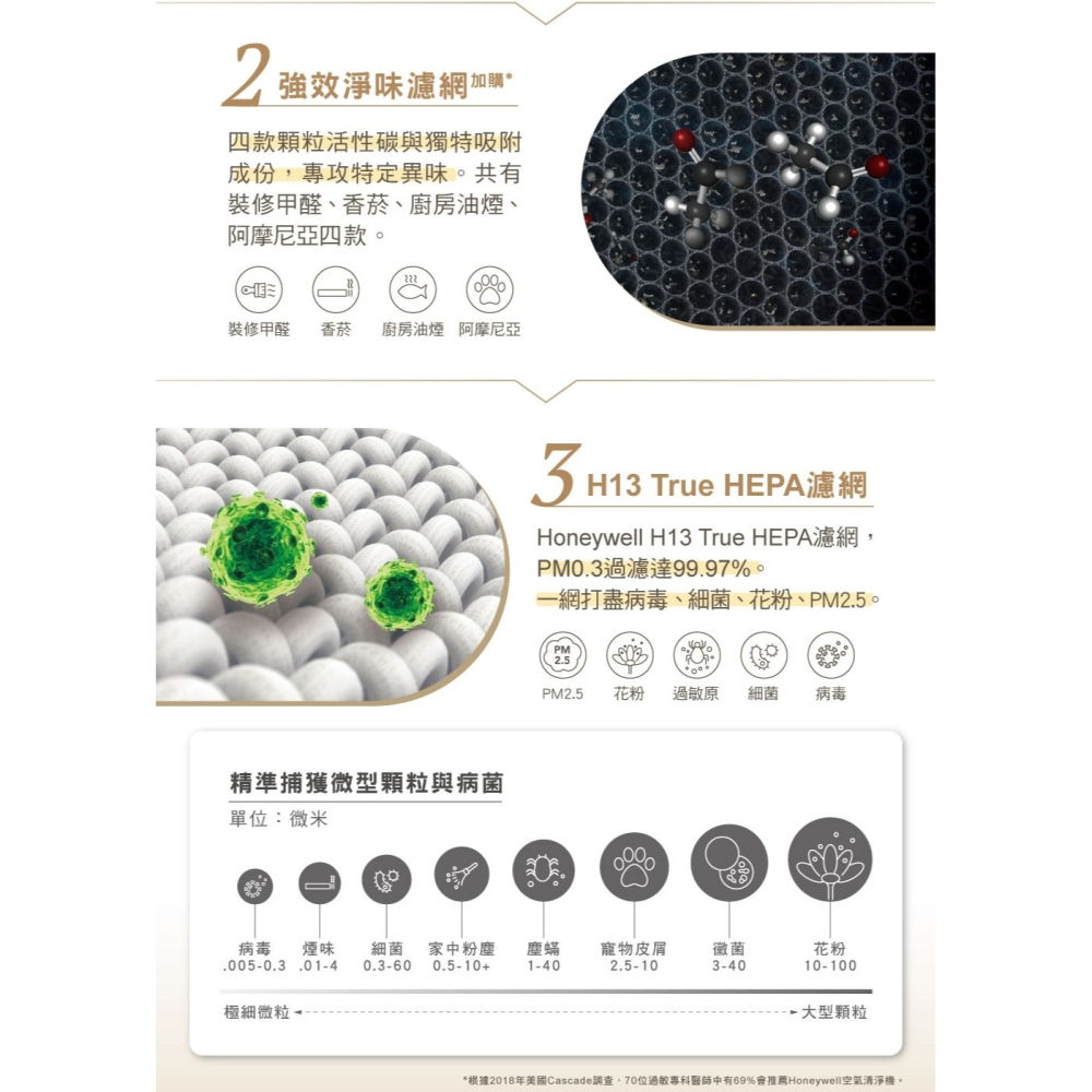 【美國Honeywell】淨味空氣清淨機 HPA-5150WTWV1(適用5-10坪｜小淨)-細節圖6