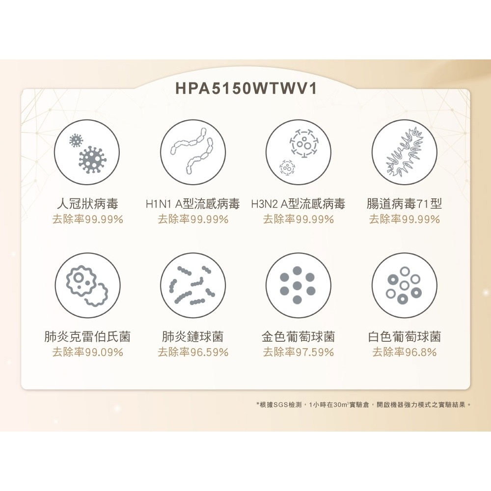 【美國Honeywell】淨味空氣清淨機 HPA-5150WTWV1(適用5-10坪｜小淨)-細節圖8