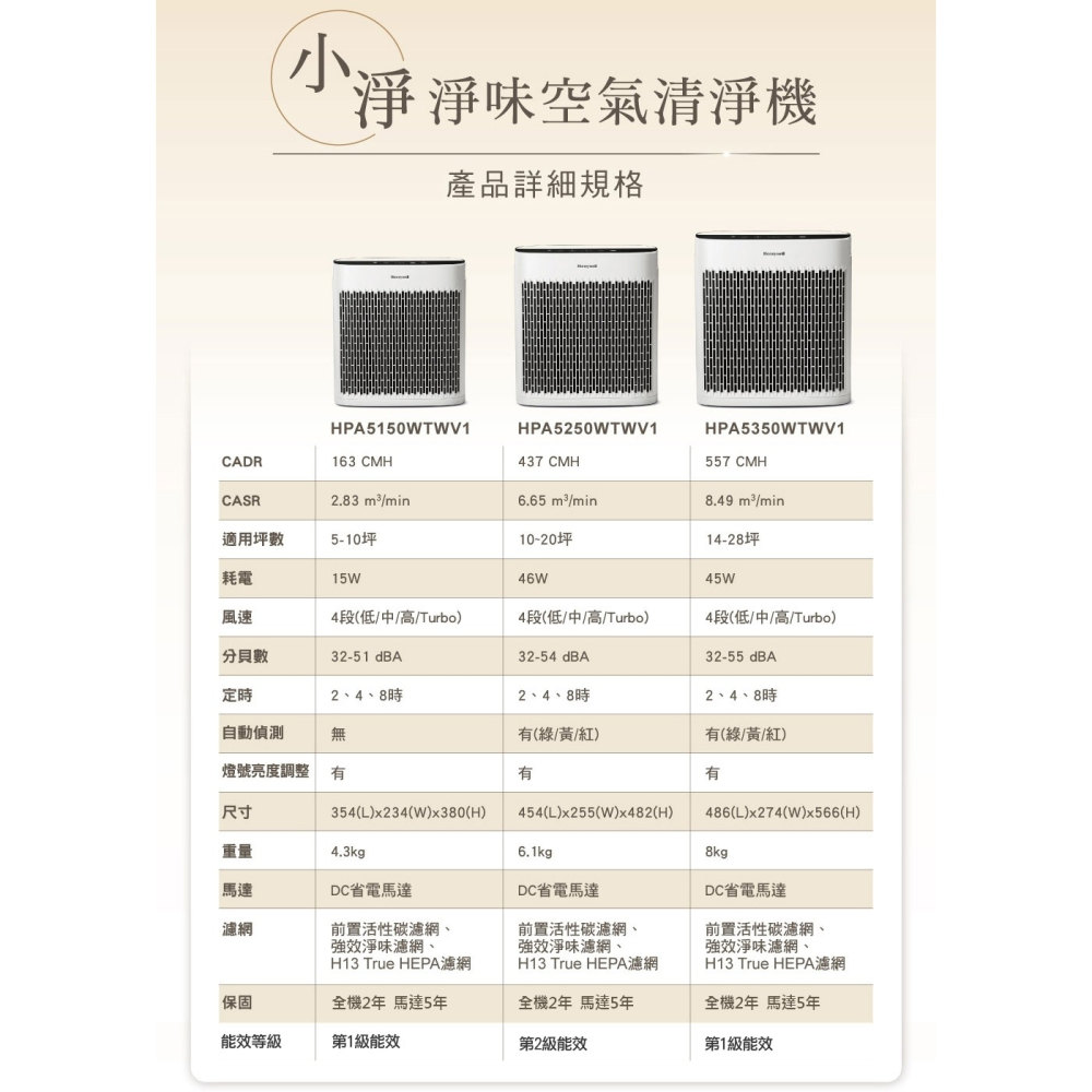 【美國Honeywell】淨味空氣清淨機 HPA-5150WTWV1(適用5-10坪｜小淨)-細節圖10