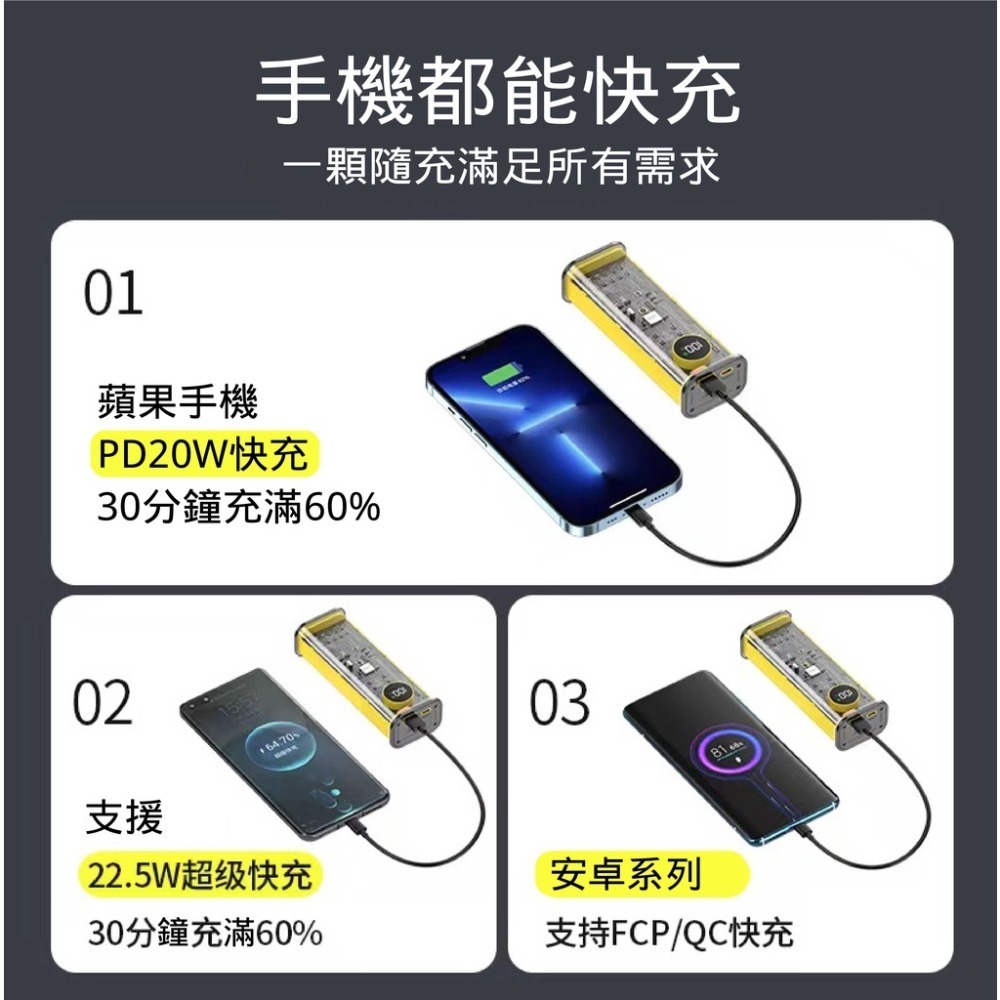 【透明科技20000毫安行動電源】22.5W 快充 科技 旅行 露營 手電筒 賽博龐克-細節圖10