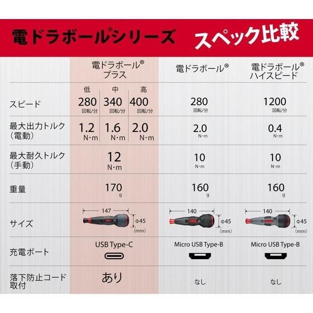 【日本代購】VESSEL 電動 螺絲起子 220USB-P1 (三檔速度切換)-細節圖4