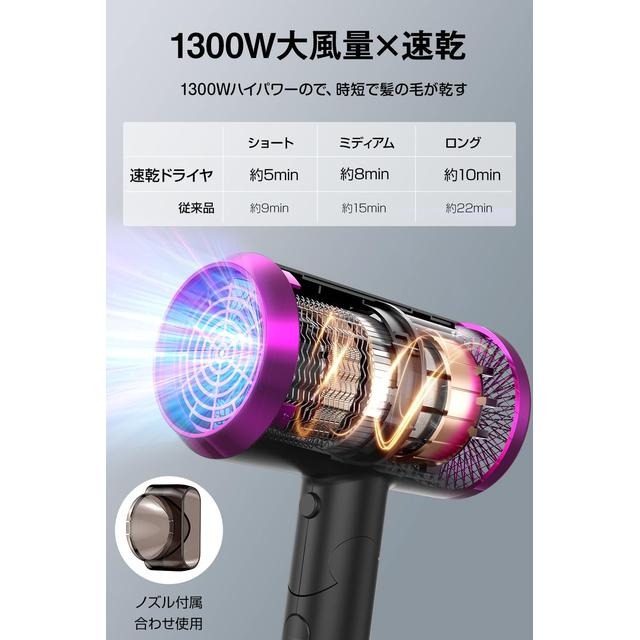 【日本代購】Bestore 負離子大風量吹風機 KNS-115 灰色-細節圖4
