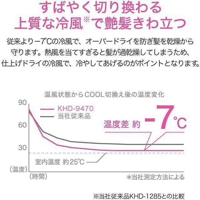 【日本代購】KOIZUMI 小泉成器 Monochrome 專業規格吹風機 KHD-9470-細節圖6