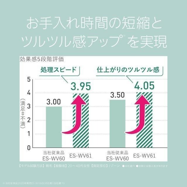 【日本代購】Panasonic 松下 Ferie 女性VIO專用 電動除毛刀 ES-WV61-N-細節圖8