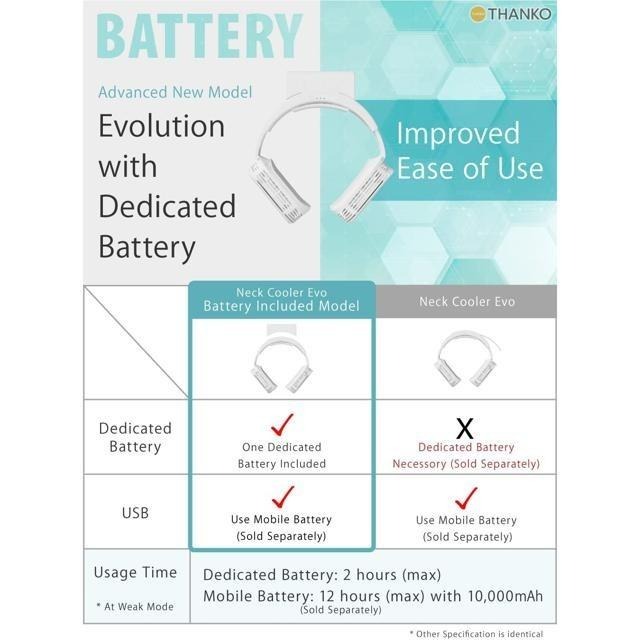 【日本代購】THANKO 頸式冷卻器 TK-NEMB3-WH 白色-細節圖5