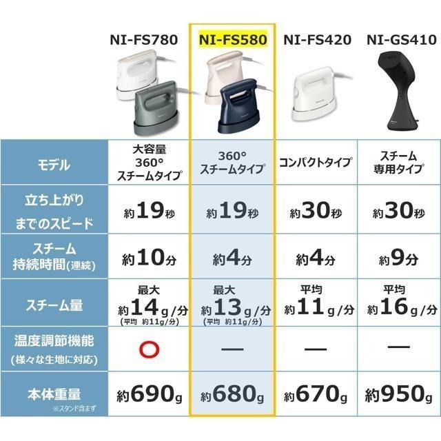 【日本代購】Panasonic 松下 蒸汽熨斗 NI-FS580 海軍藍-細節圖2