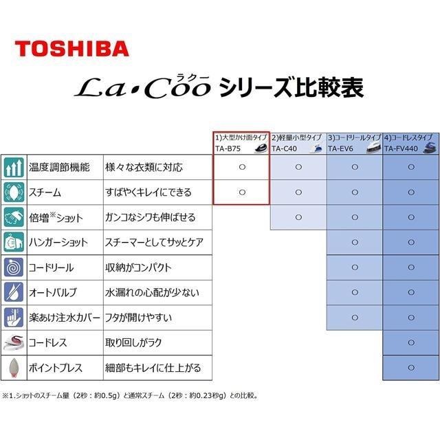 【日本代購】TOSHIBA 東芝 大容量蒸氣熨斗(180ml) TA-B75-細節圖4