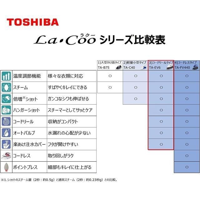 【日本代購】TOSHIBA 東芝 蒸氣熨斗 TA-EV6-細節圖6