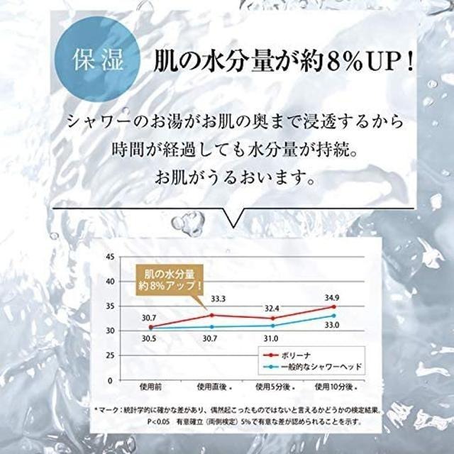 【日本代購】Bollina 超細噴霧 節水 花灑 蓮蓬頭 TK-7007-SL-細節圖4