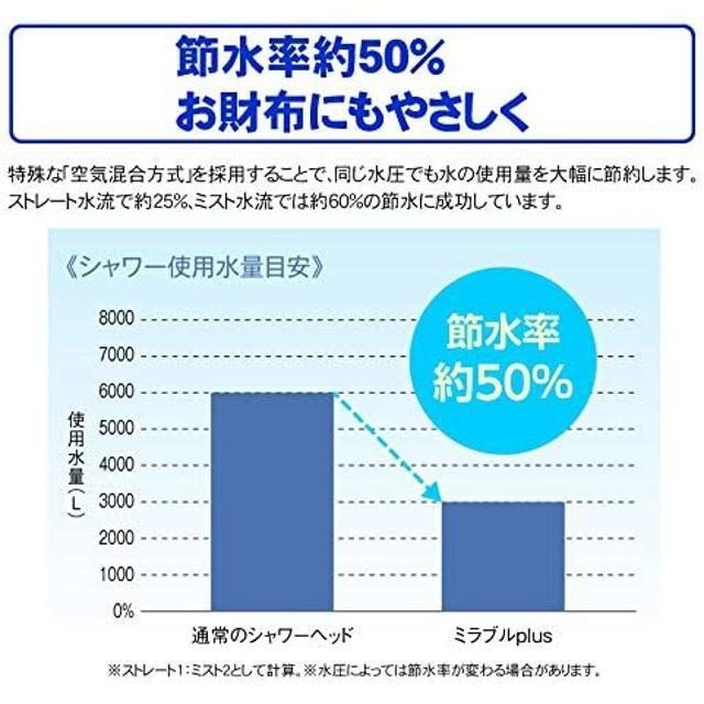 【日本代購】Science Mirable Plus 專用濾芯3個-細節圖2