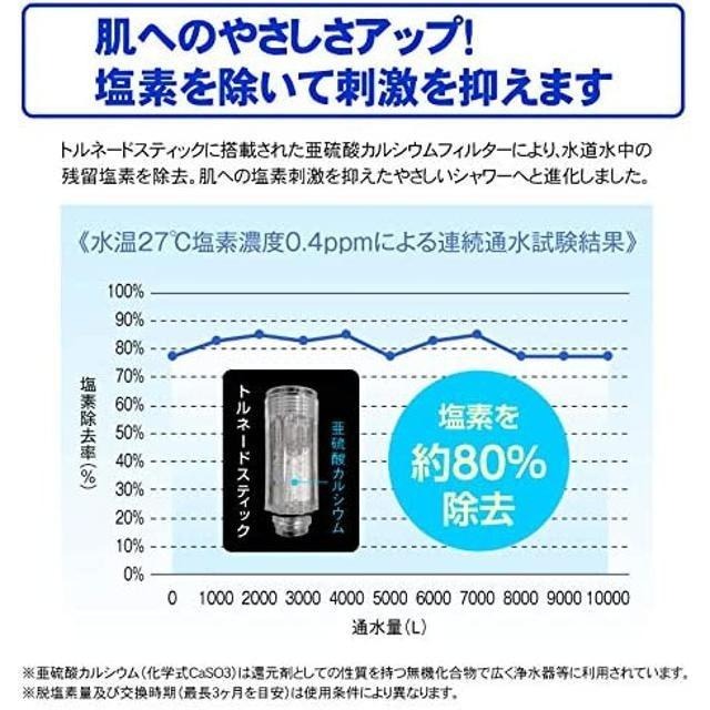 【日本代購】Science Mirable Plus 專用濾芯3個-細節圖4