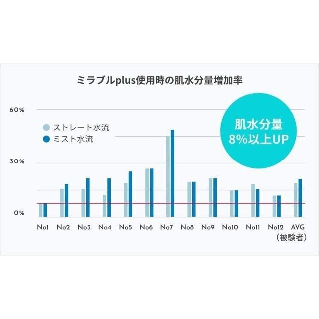 【日本代購】Science Mirable Plus 超極細噴霧 帶除氯功能 花灑 蓮蓬頭-細節圖2