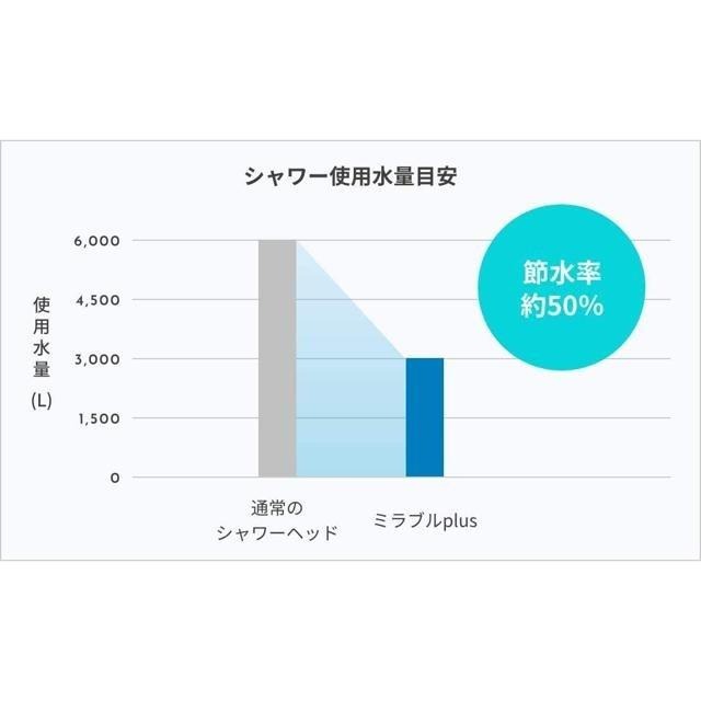 【日本代購】Science Mirable Plus 超極細噴霧 帶除氯功能 花灑 蓮蓬頭-細節圖5