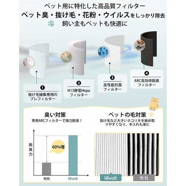 【日本代購】‎‎Levoit 空氣淨化器 除臭 寵物用 ‎Core P350 (10坪用)-細節圖2