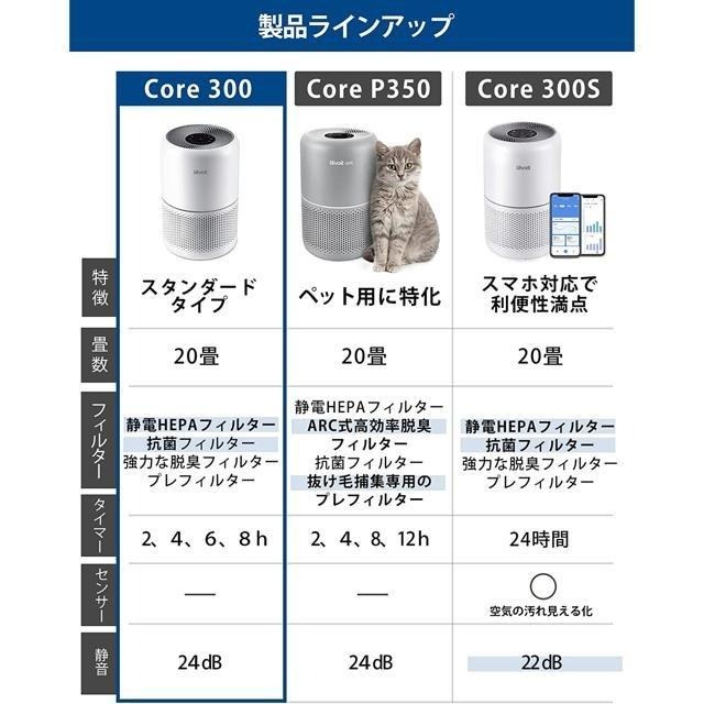 【日本代購】‎‎Levoit 空氣淨化器 除臭 標準型 ‎Core 300 (10坪用)-細節圖2