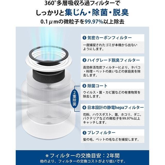 【日本代購】‎‎Levoit 空氣淨化器 除臭 標準型 ‎Core 300 (10坪用)-細節圖3