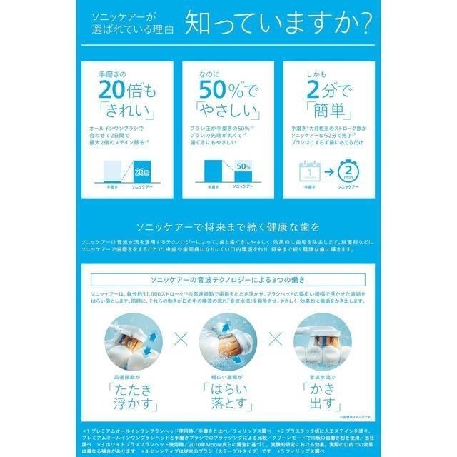 【日本代購】Philips 飛利浦 Sonicare 3100系列 電動牙刷 HX3675/24 (2入)-細節圖2