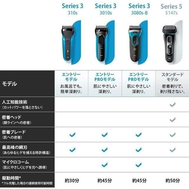 【日本代購】BRAUN 博朗 3刀頭電動刮鬍刀 3010s-細節圖7