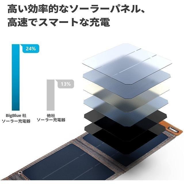 【日本代購】BigBlue 輕巧型太陽能板 14W 充電 防水 登山 露營用 ‎B417-細節圖3