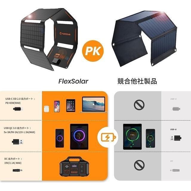 【日本代購】FlexSolar 太陽能板 40W 充電 露營 救援 停電 防災 ‎E40-細節圖3