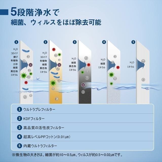 【日本代購】GreeShow 攜帶式 電動淨水器 隨身過濾器 登山 露營 戶外 防災 GS-2801-細節圖4