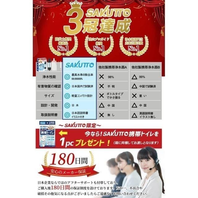 【日本代購】SAKUTTO 迷你過濾器 攜帶式隨身淨水器 登山 露營 戶外 防災-細節圖6