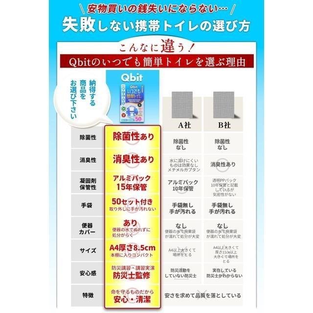 【日本代購】Qbit 防災 露營 簡易廁所 50次量-細節圖3