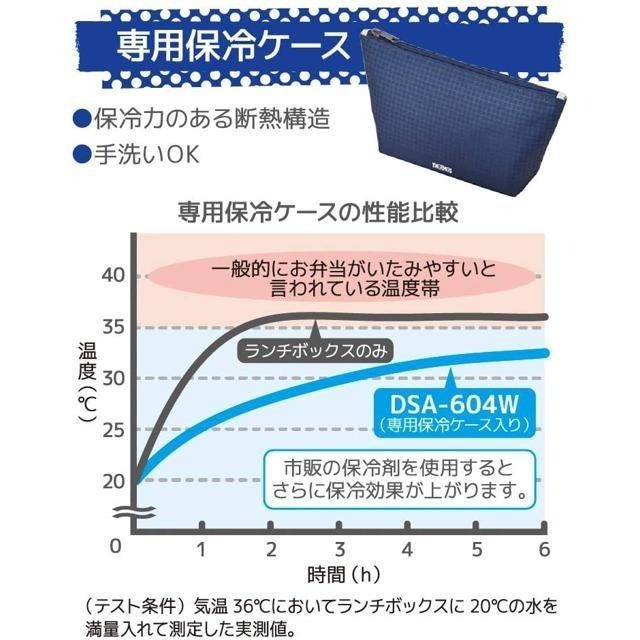 【日本代購】Thermos 便當盒 野餐盒 雙層不鏽鋼 635ml DSA-604W NC 海軍藍-細節圖6