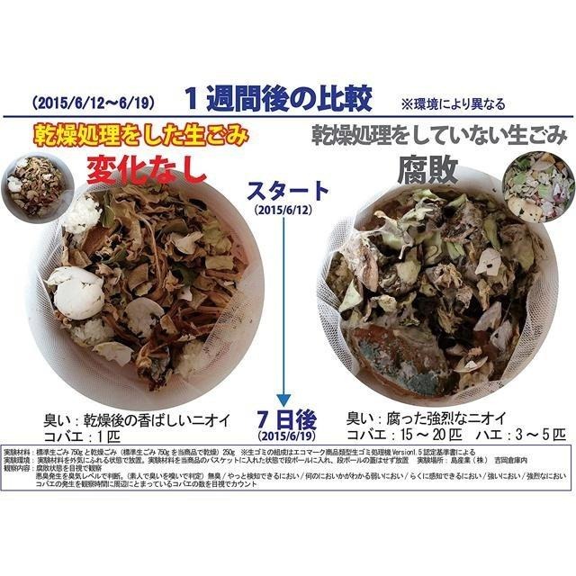 【日本代購】SHIMA SANGYO 島產業 垃圾 廚餘 處理機 乾燥 除臭 PPC-11-BK 黑色-細節圖6