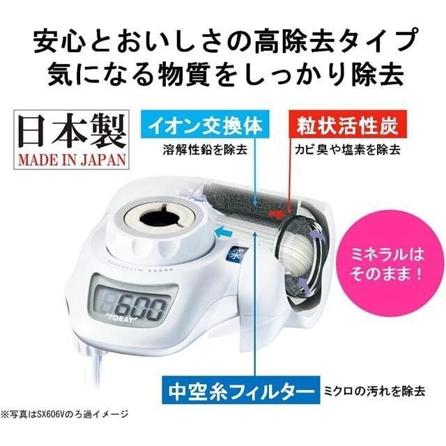 【日本代購】TORAY 東麗 淨水器 濾心 SuperTouch系列 STC.V2J-Z (3入裝)-細節圖3