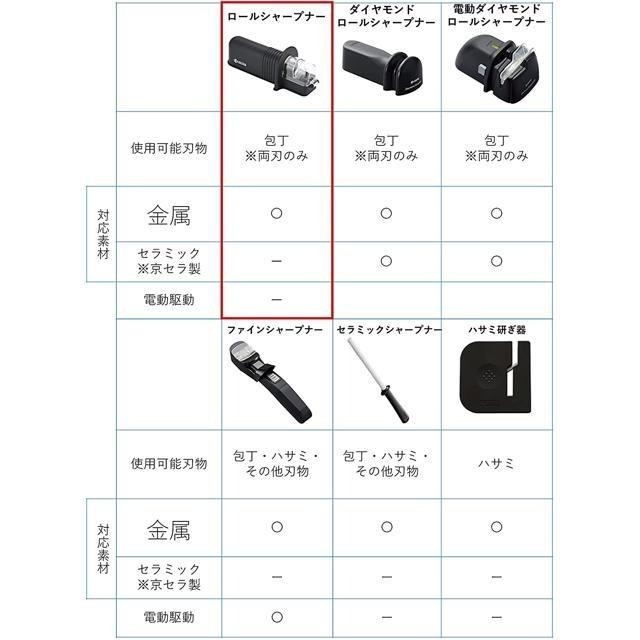 【日本代購】Kyocera 京瓷 磨刀器 雙刃刀用 RS-20BK(N)-細節圖6