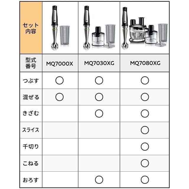 【日本代購】BRAUN 博朗 MultiQuick7 手持攪拌棒 MQ7080XG-細節圖6