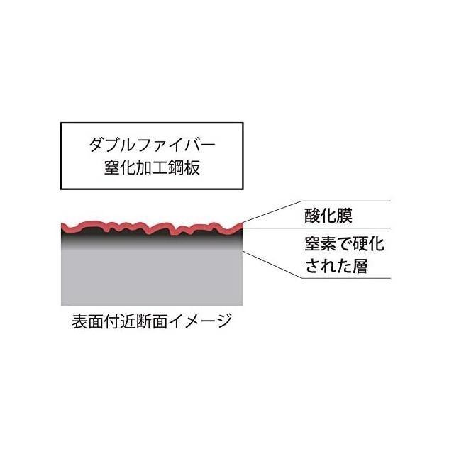 【日本代購】Yanagi Sori 柳宗理 雙網紋氮化加工 單柄鐵煎鍋 18公分 IH兼容-細節圖4