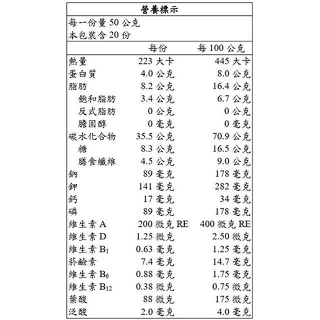 卡樂比 富果樂水果早餐麥片 1 公斤-細節圖2