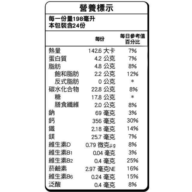 雀巢美祿 高鈣可可麥芽牛奶 198毫升 X 24入(兩組)-細節圖2