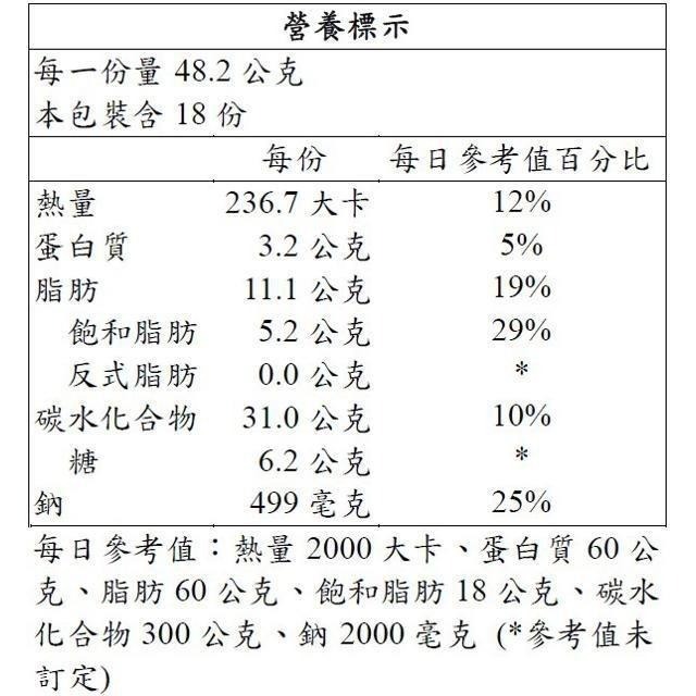 冠寶 起司捲心餅 48.2公克 X 18入-細節圖2
