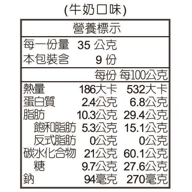 明治 貓熊夾心餅乾組 35公克 X 36入-細節圖5