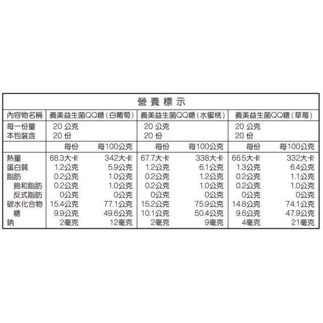 義美 益生菌果汁 QQ 糖 40公克 X 30入-細節圖2