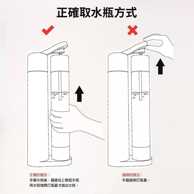 Levivo 氣泡水機組 含氣瓶 X 2入+水瓶 X 1入-細節圖2