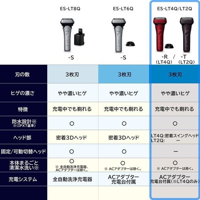 【日本代購】Panasonic 松下 Lamdash 電動刮鬍刀 ES-LT2Q-T-細節圖2