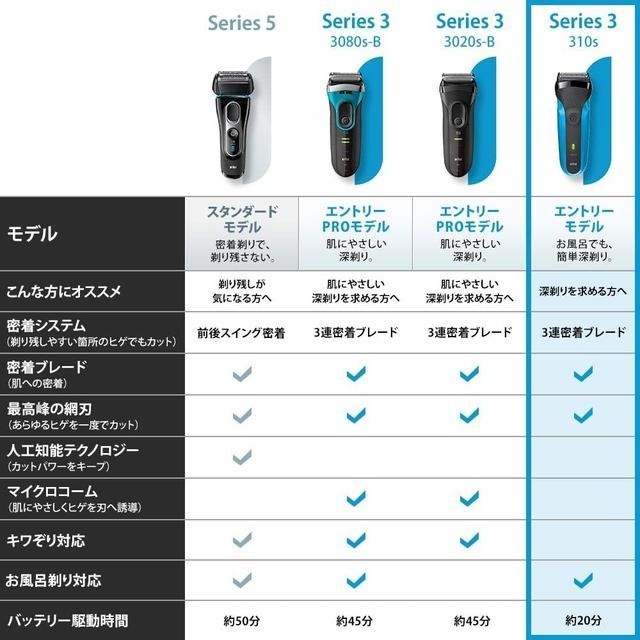 【現貨】BRAUN 博朗 系列3 電動刮鬍刀 310s-細節圖6