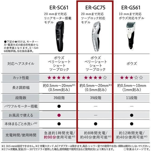 【日本代購】Panasonic 松下 充電式理髮器 ER-GC75-S-細節圖2