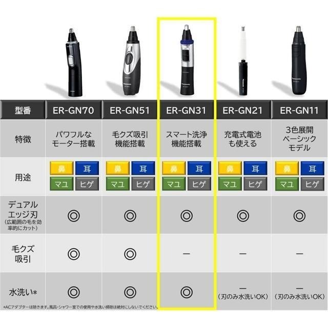 【日本代購】Panasonic 松下 鼻毛刀 ER-GN31-K-細節圖6