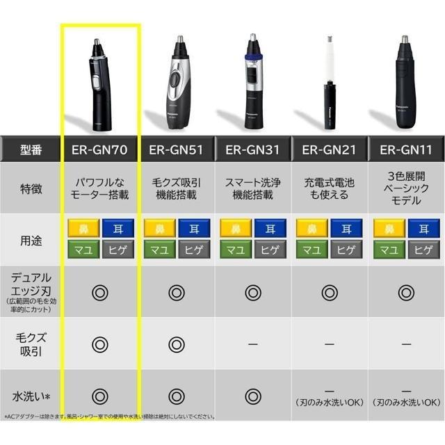 【日本代購】Panasonic 松下 鼻毛刀 ER-GN70-K-細節圖7