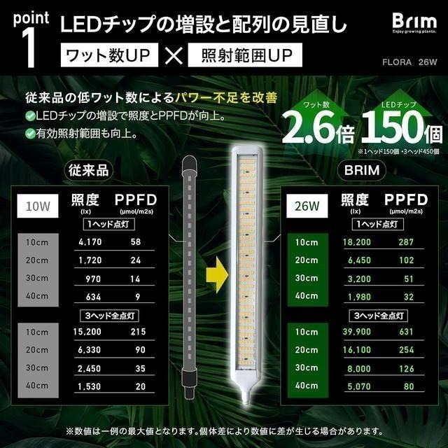 【日本代購】BRIM 三頭 植物生長燈 栽培燈 26W 白光 4000-4500K-細節圖4