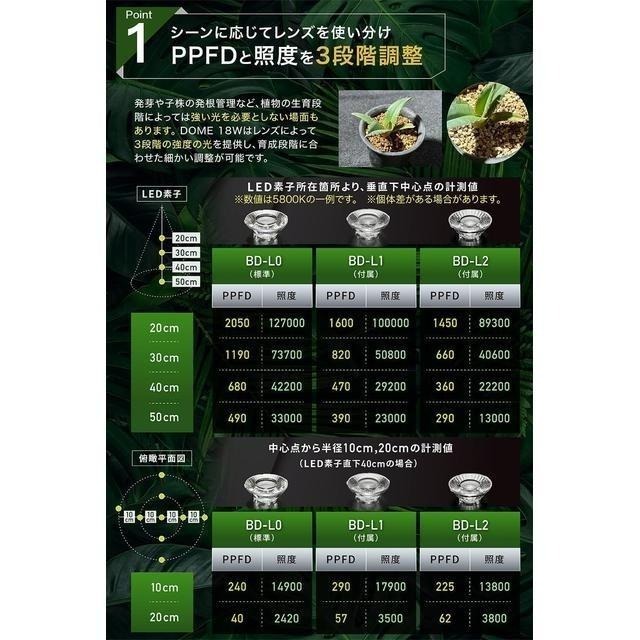 【日本代購】BRIM 植物生長燈 栽培燈 DOME 18W 白光(5800K) 黑色-細節圖3