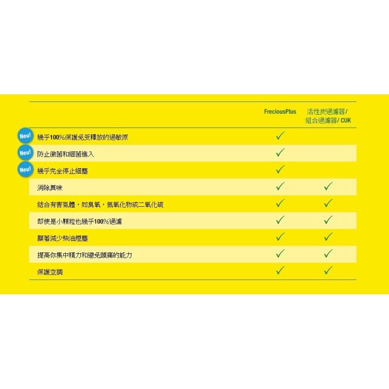 [GoParts現貨] Mann FP25007 VOLVO V40 KUGA FOCUS 冷氣濾芯 冷氣濾網 冷濾-細節圖7