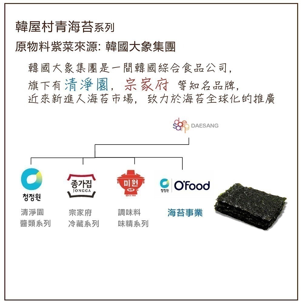 韓玉宅青海苔-原味32g-細節圖3